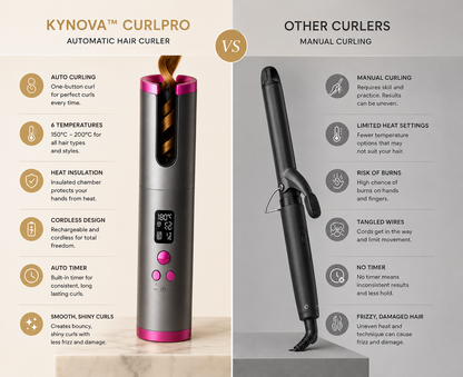 Kynova™ CurlPro Automatic Hair Curler
